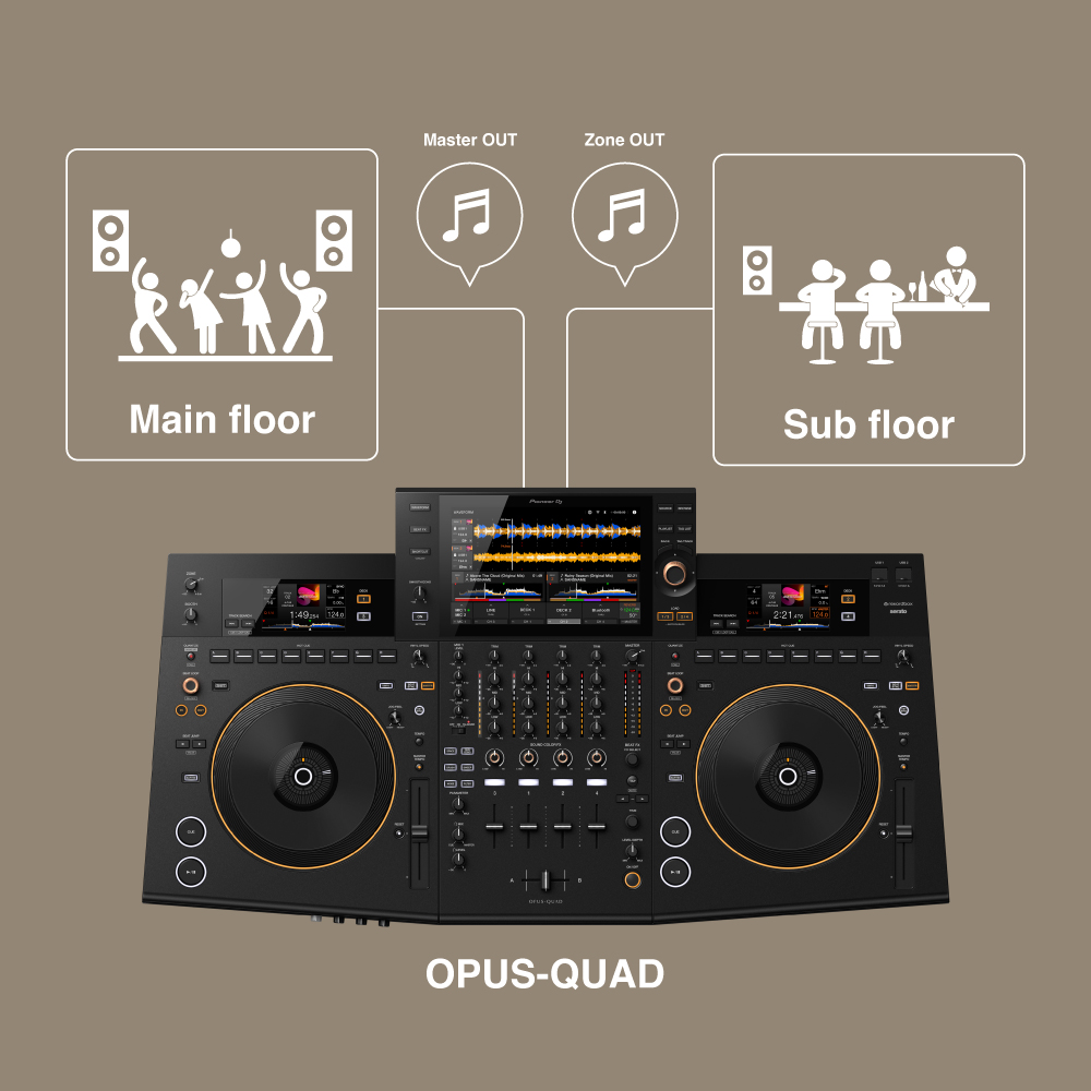 La fonction Zone de L'opus Quad Pioneer Dj Opus Quad Pioneer Dj Fonction Zone